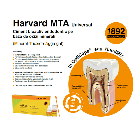 Ciment endodontie Harvard MTA UNIVERSAL HandMix 2g pudra+4 ml lichid